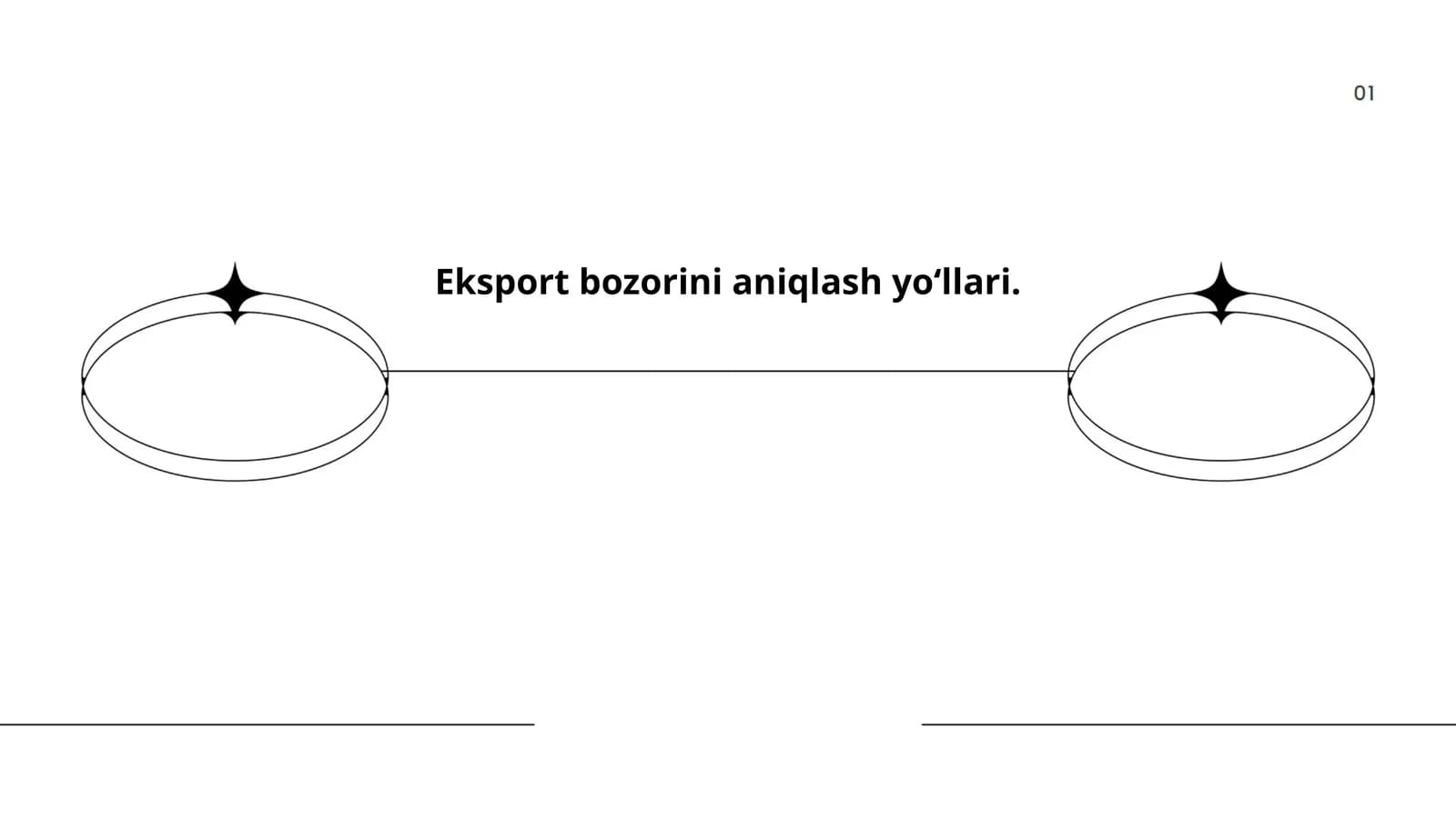 Eksport bozorini aniqlash yoʻllari