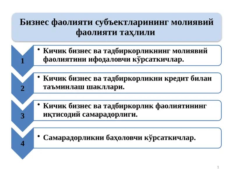 Бизнес фаолияти субъектларининг молиявий фаолияти таҳлили