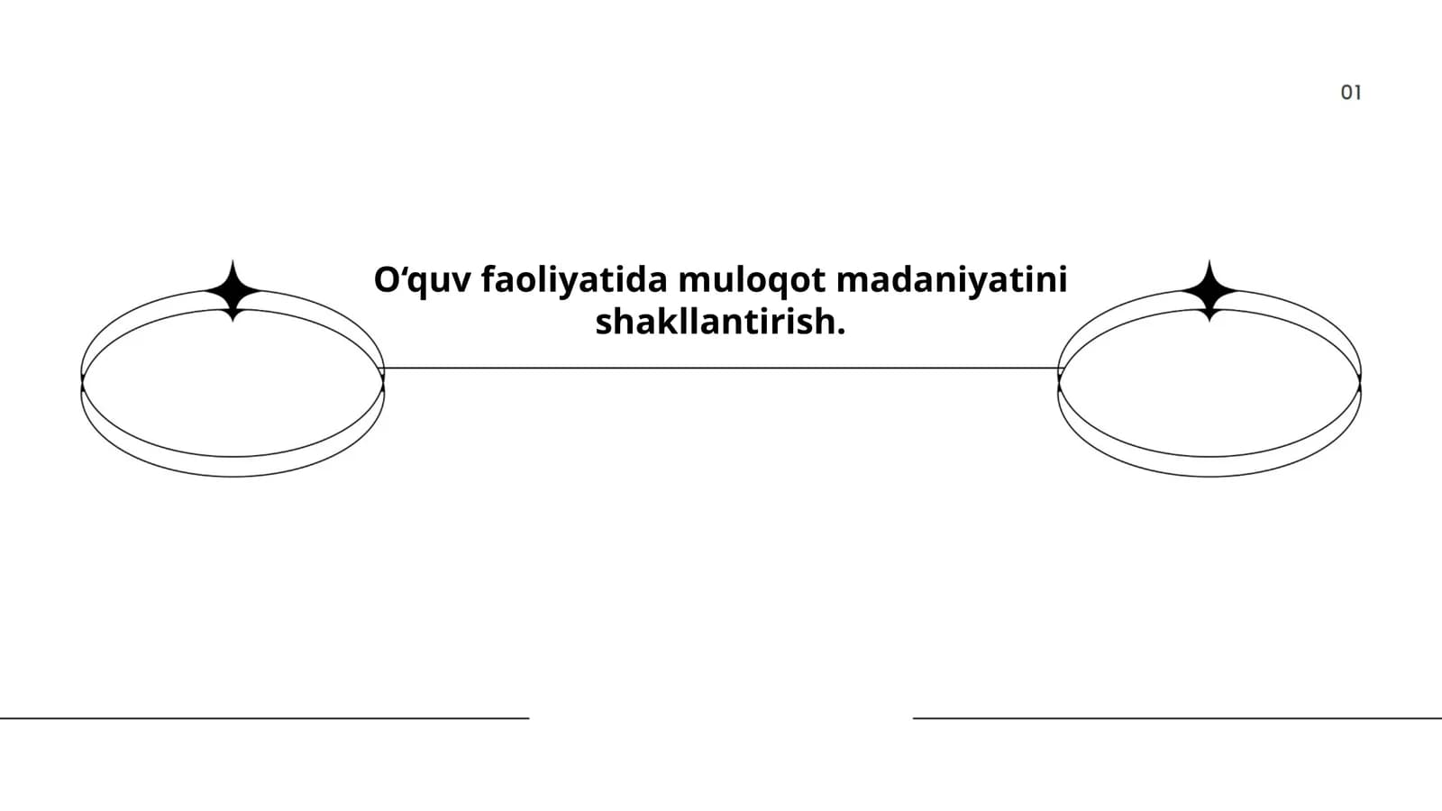 O‘quv faoliyatida muloqot madaniyatini shakllantirish