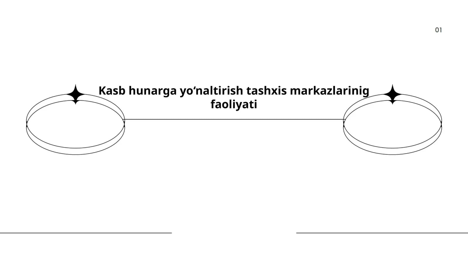 Kasb Hunarga Yo‘naltirish Tashxis Markazlarining Faoliyati