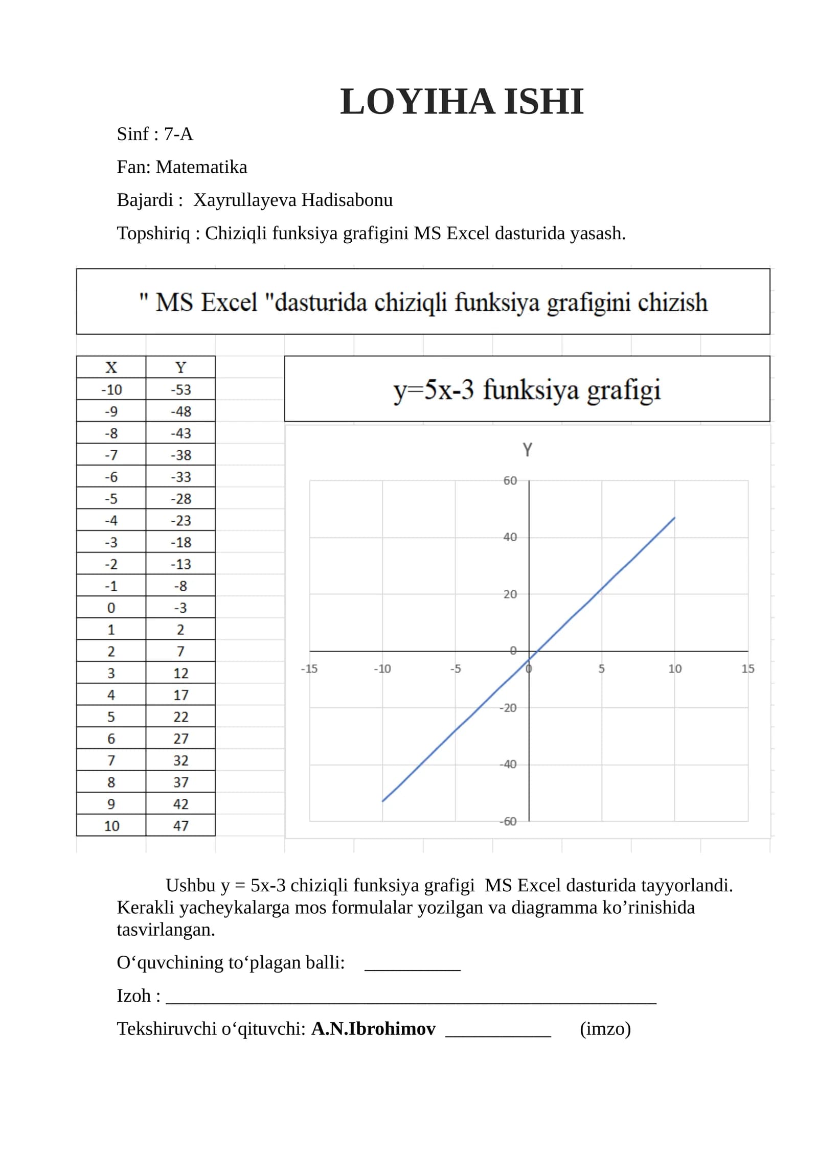 7-sinf matematika fanidan Loyiha ish