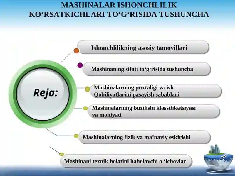 Mashinalar ishonchlikko'rsatkichlari to'g'risida tushuncha
