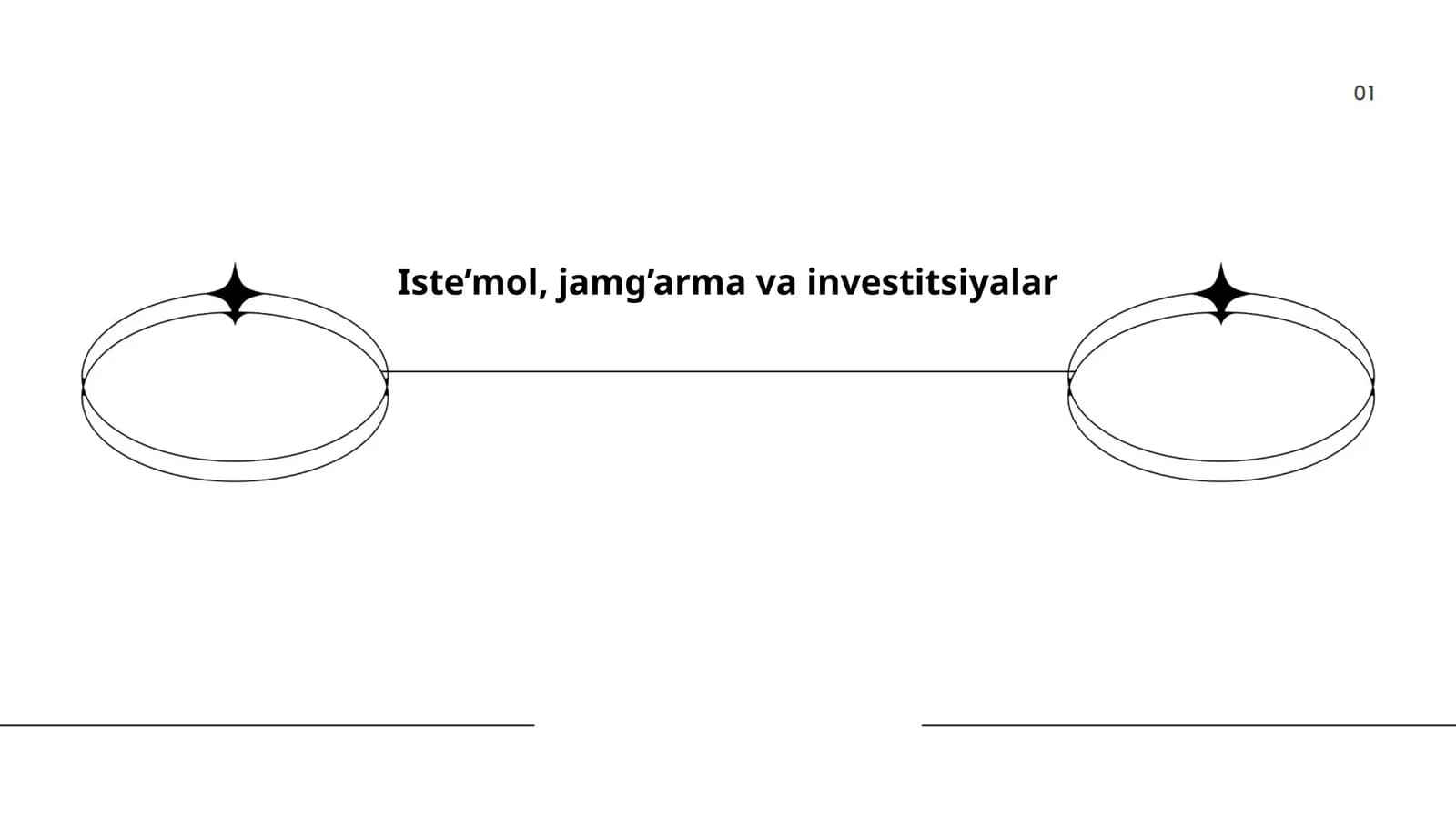 Iste’mol, jamg’arma va investitsiyalar
