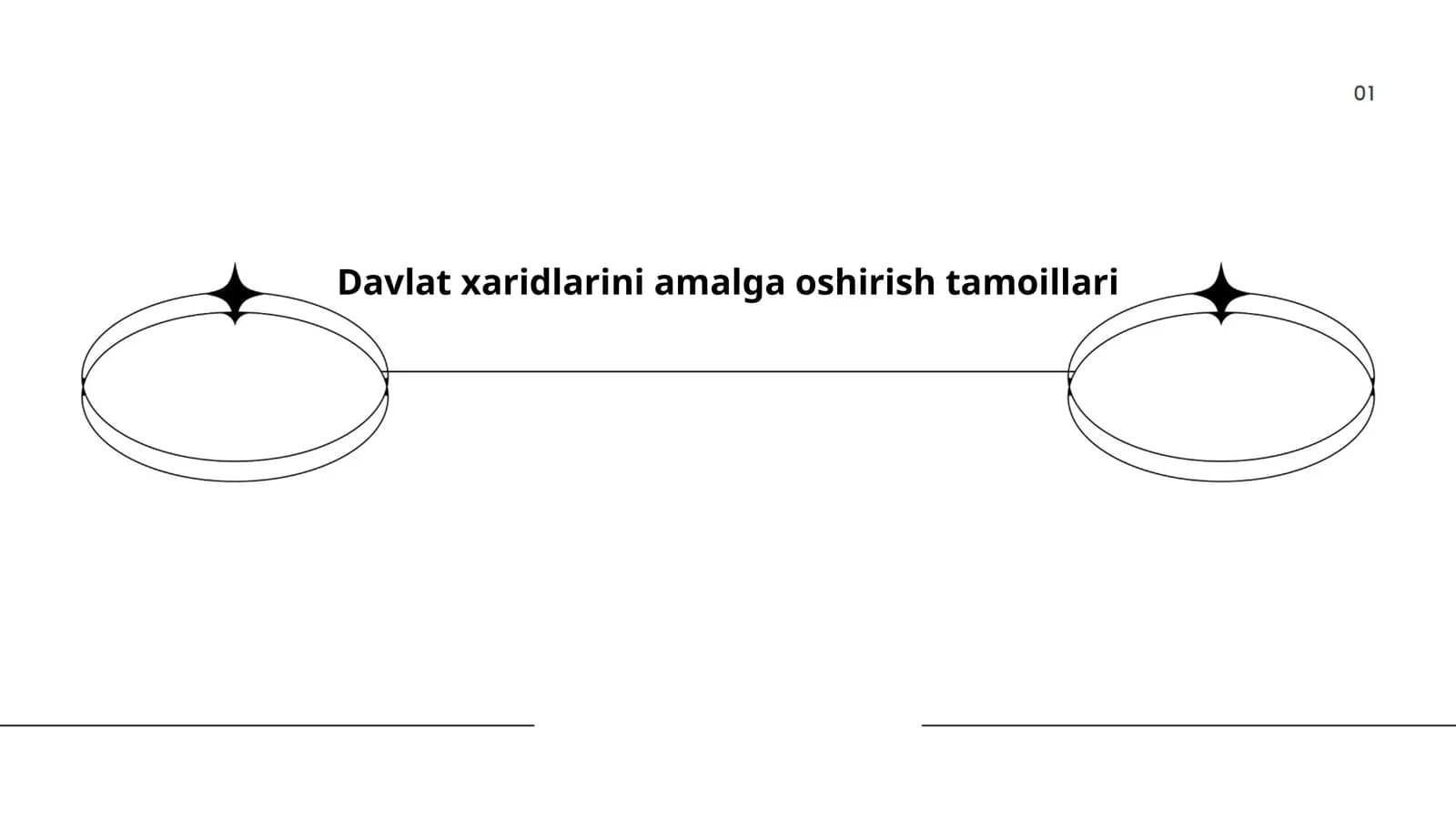 Davlat xaridlarini amalga oshirish tamoillari