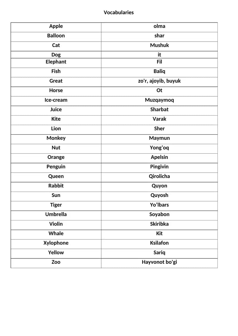 Vocabularies