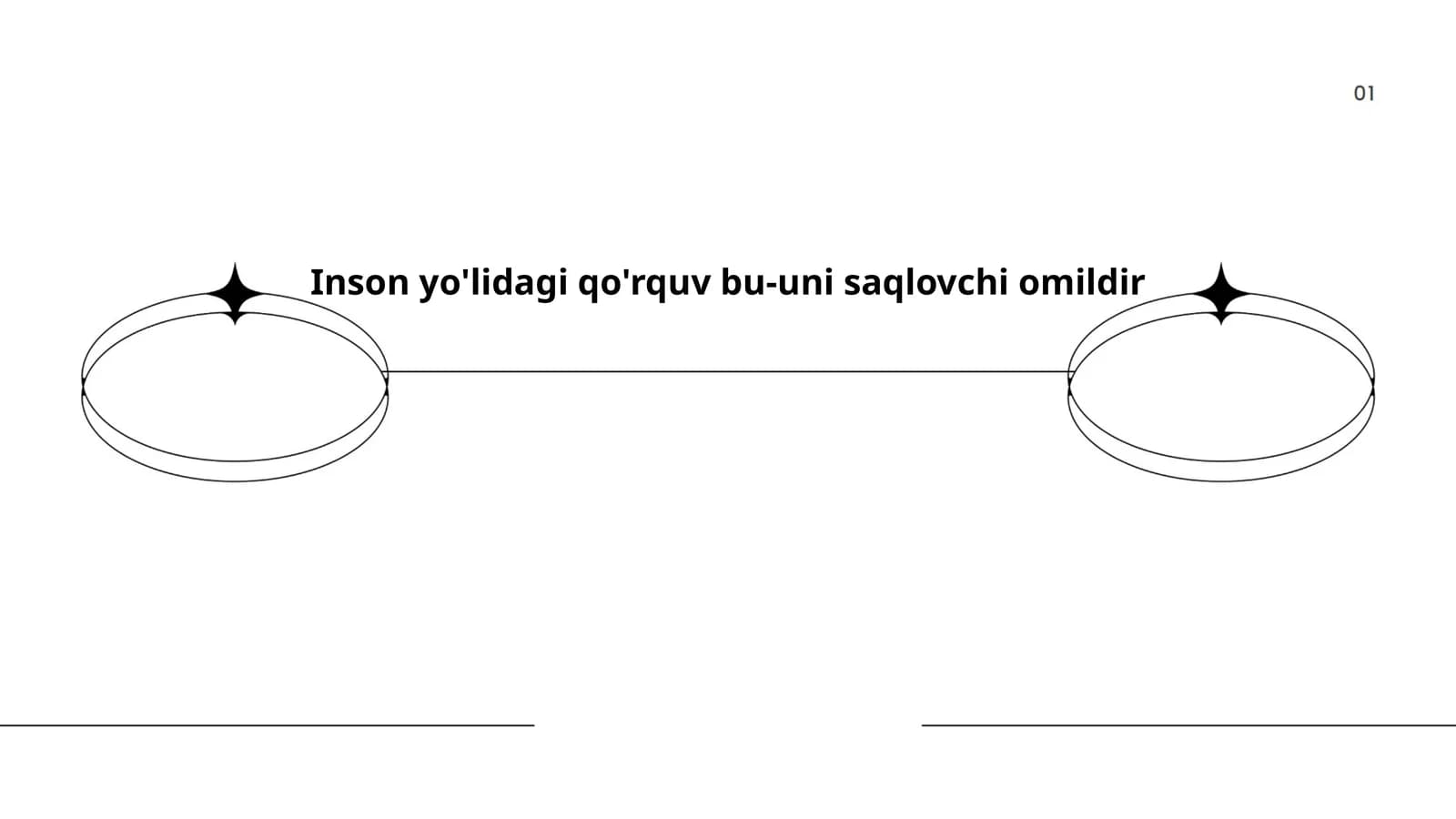 Qo'rquv va xavfni boshqarish
