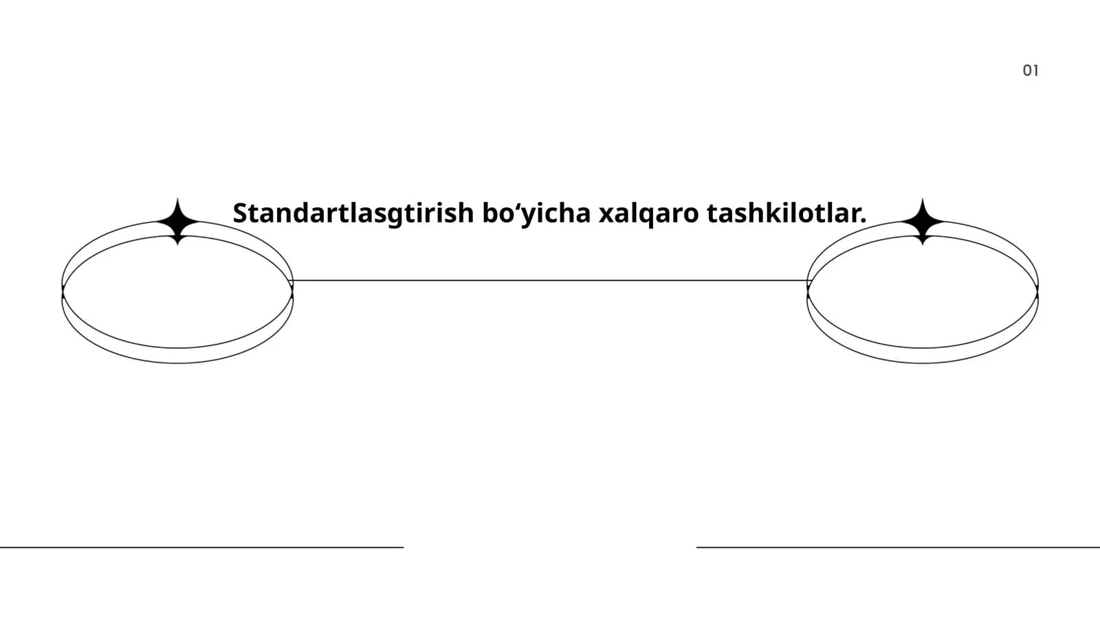 Xalqaro standartlashtirish tashkilotlari
