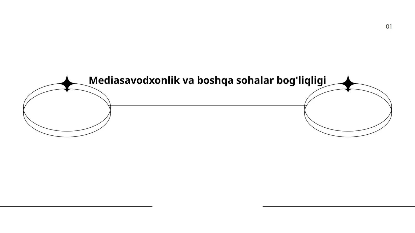 Mediasavodxonlik va boshqa sohalar bog'liqligi