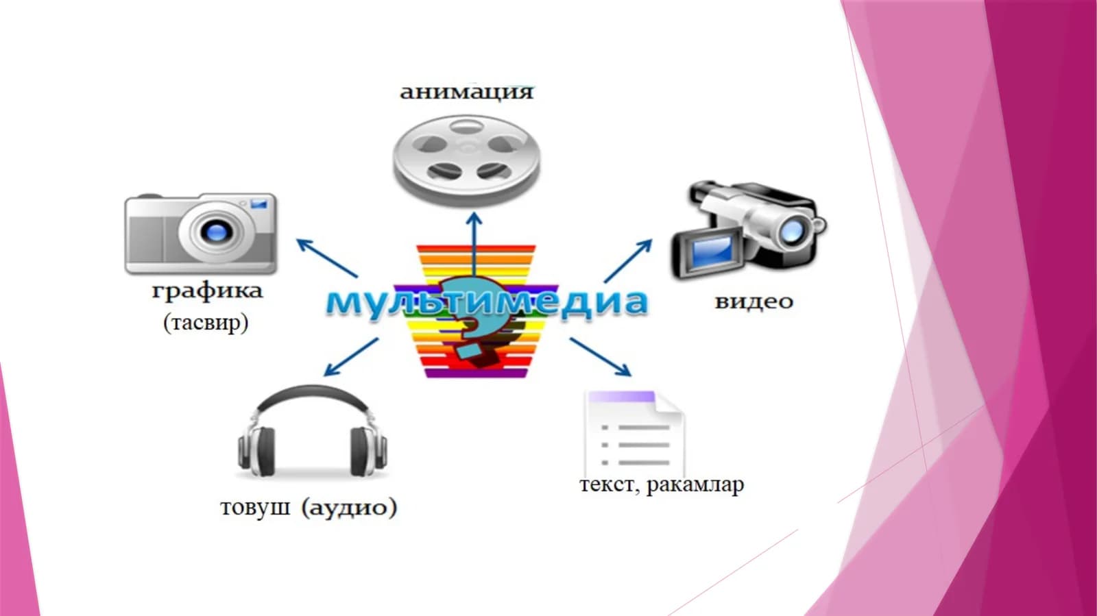 Телекоммуникация технологияларининг ривожланиш эволюцияси