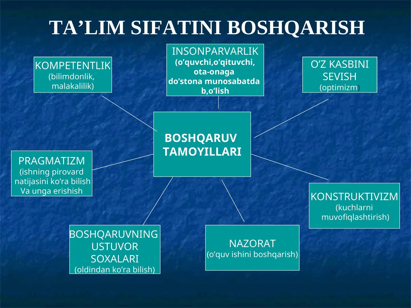 TA’LIM SIFATINI BOSHQARISH BOSHQARUV TAMOYILLARI