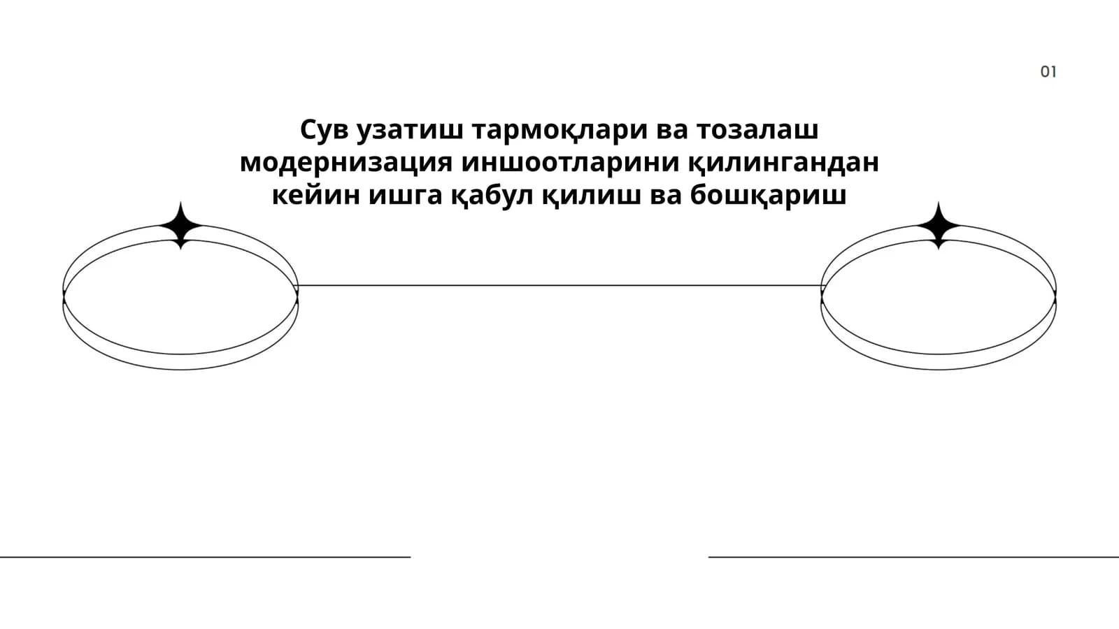 Сув узатиш тармоқлари ва тозалаш модернизация иншоотларини қилингандан кейин ишга қабул қилиш ва бошқариш
