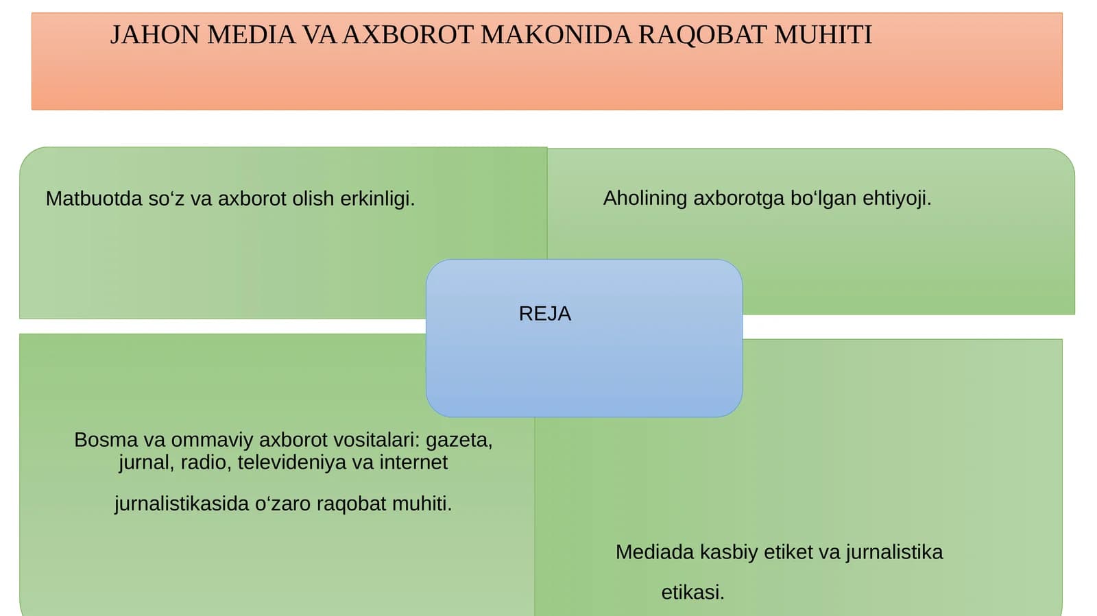 Jahon MEDIA VA AXBOROT MAKONIDA RAQOBAT MUHITI
