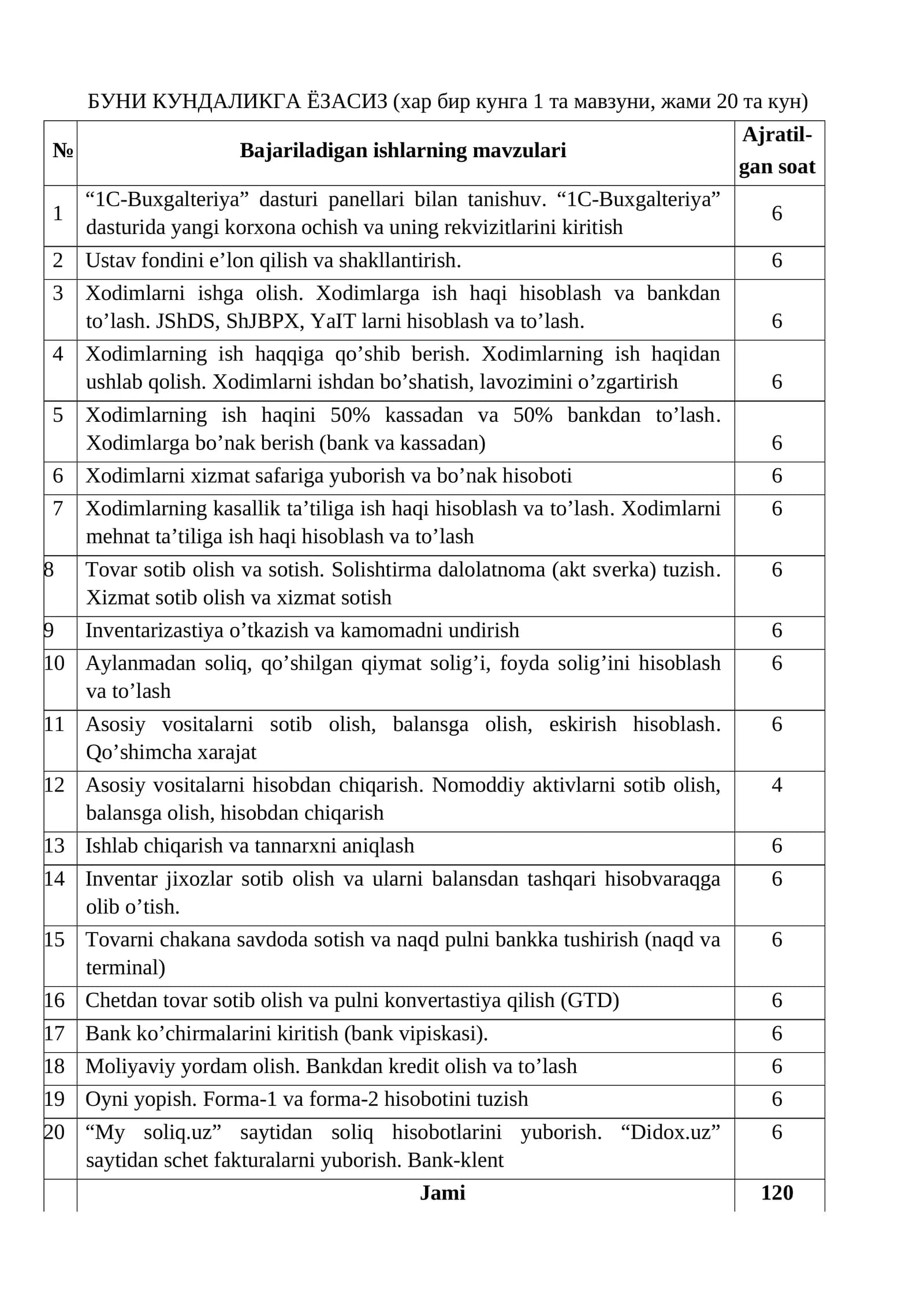 "1C-Buxgalteriya" dasturi panellari bilan tanishuv