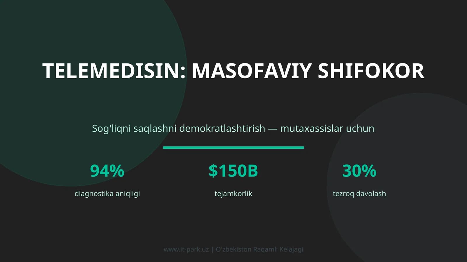 Telemedisin: masofaviy shifokor