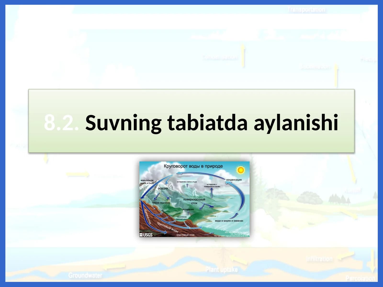 8.2.Suvningtabiatdaaylanishi
