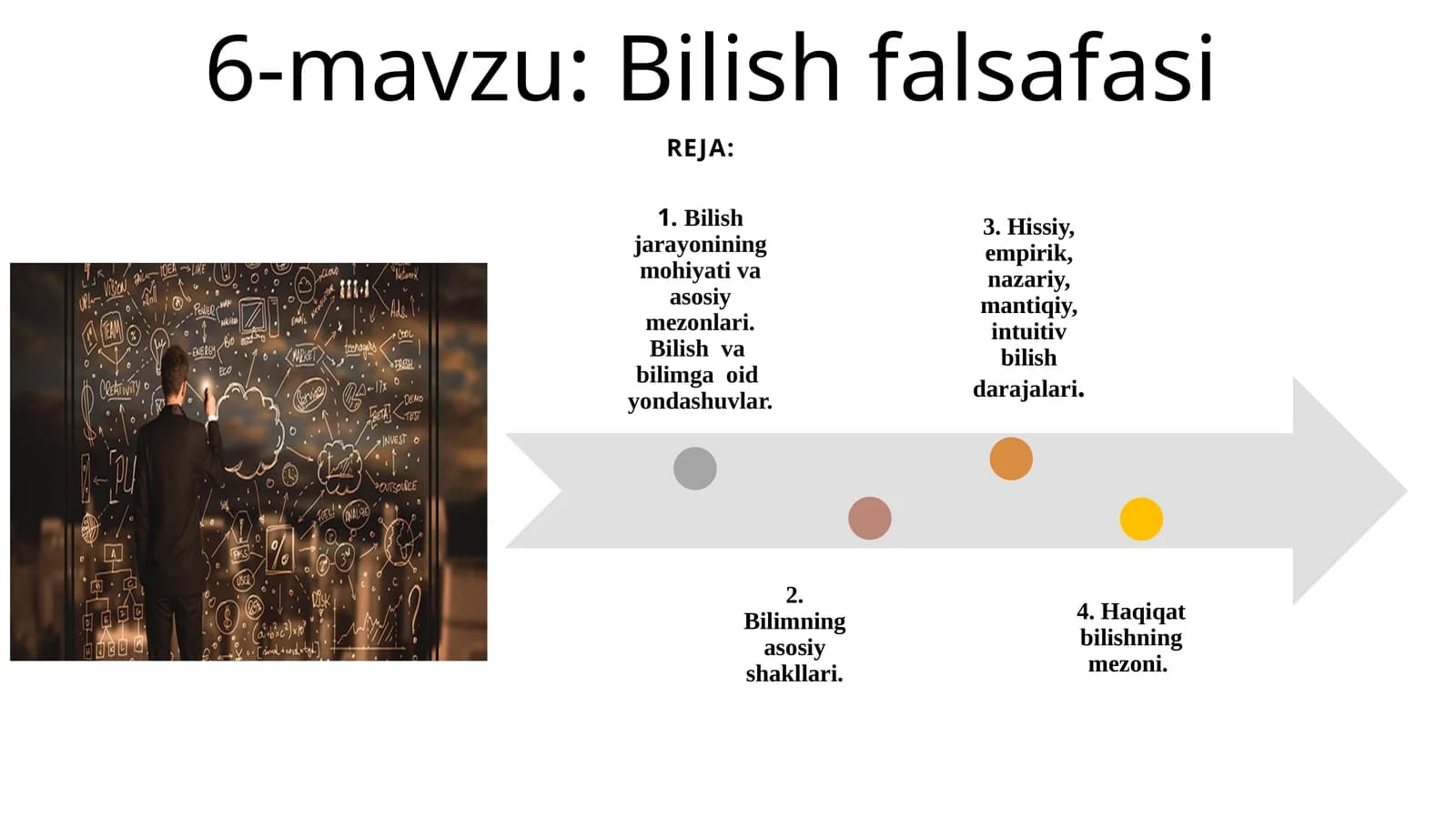 Bilish falsafasi