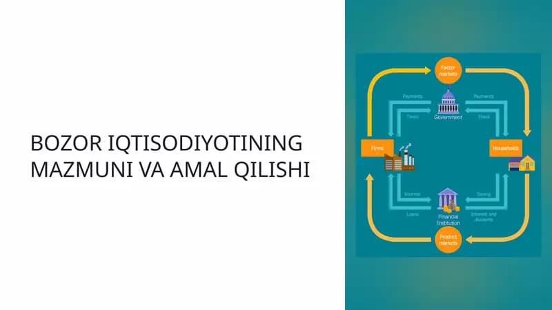 Bozor Iqtisodiyotining Mazmuni va Amal Qilishi
