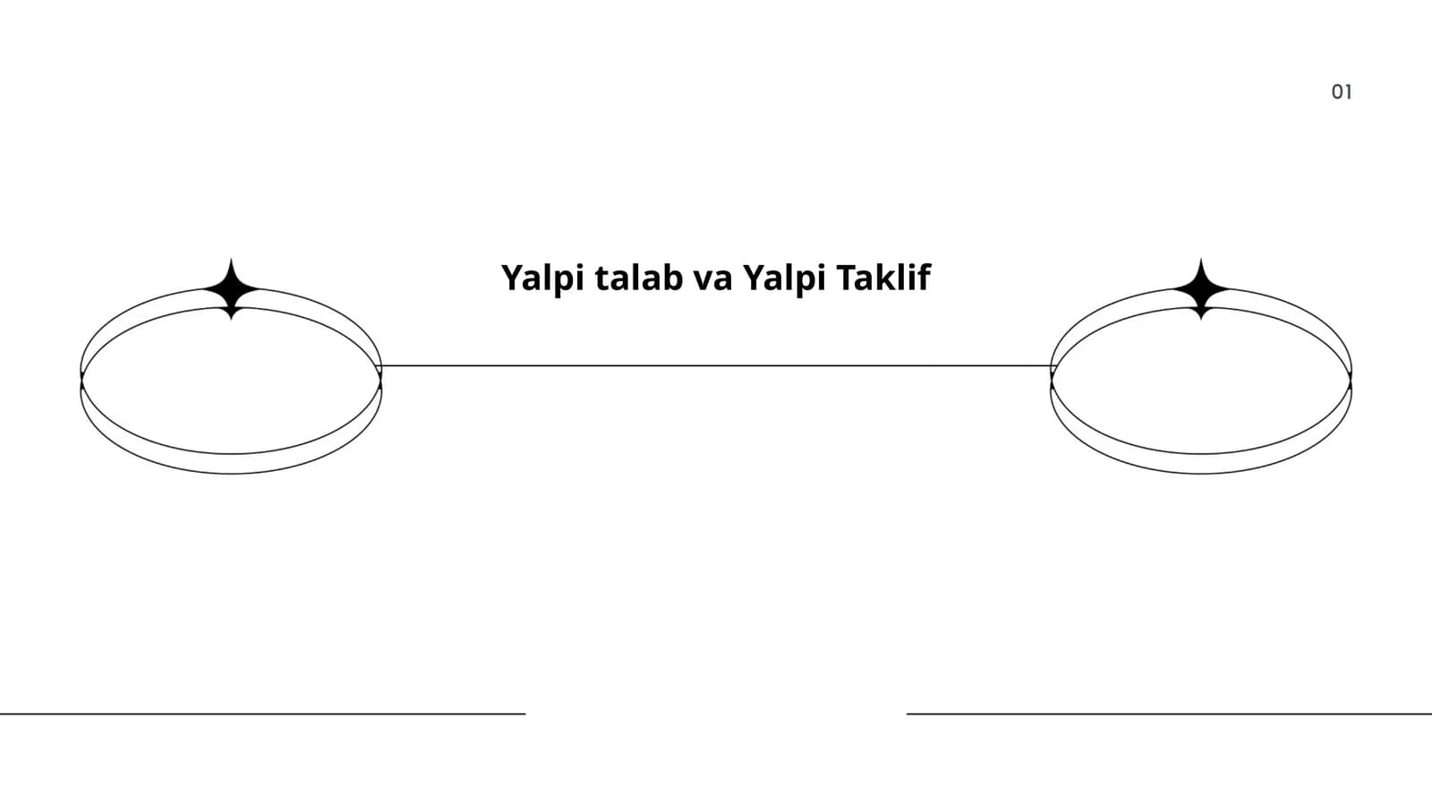 Yalpi talab va Yalpi Taklif