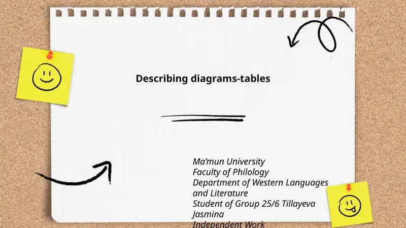 Ma’mun University Independent Work on Describing Diagrams-Tables