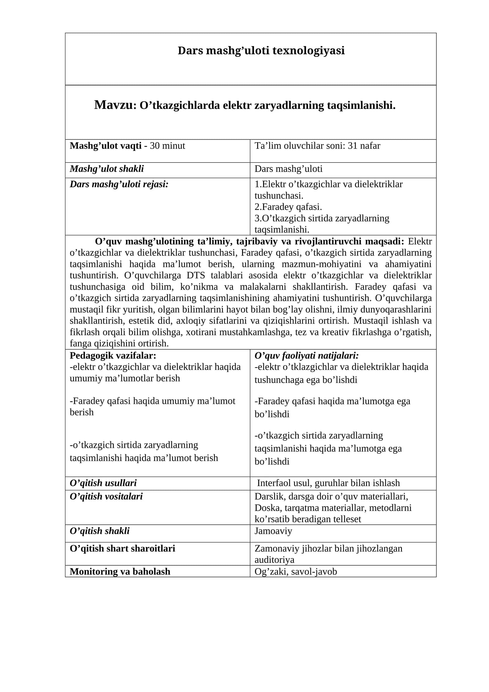 O’tkazgichlarda elektr zaryadlarning taqsimlanishi mavzusida tayyor sifatli dars ishlanma.