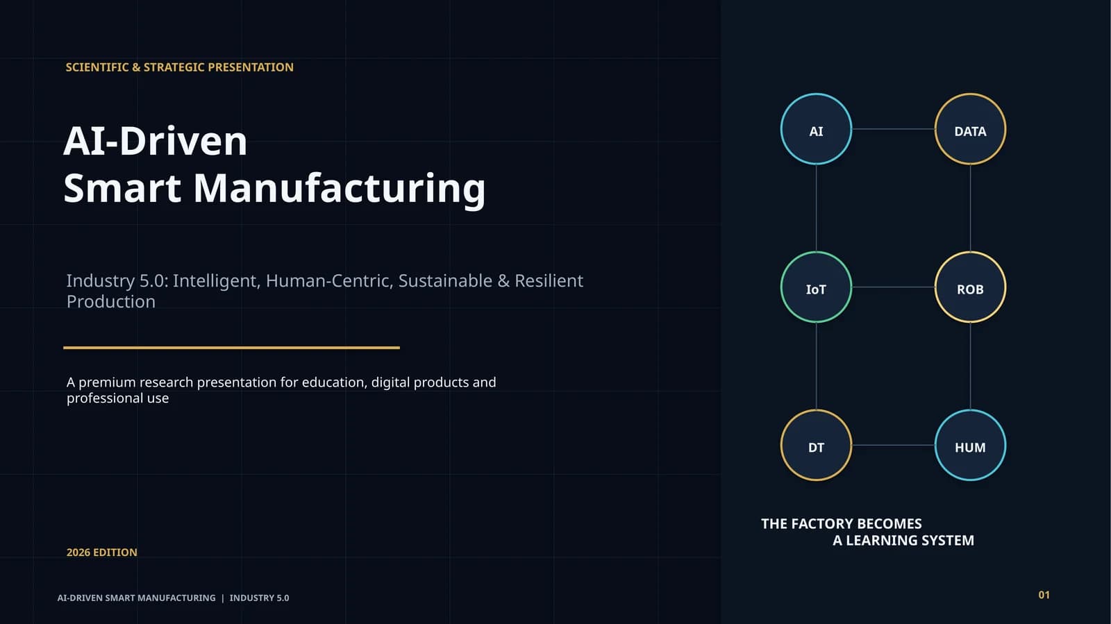 AI-Driven Smart Manufacturing — Industry 5.0 | Premium Scientific Presentation