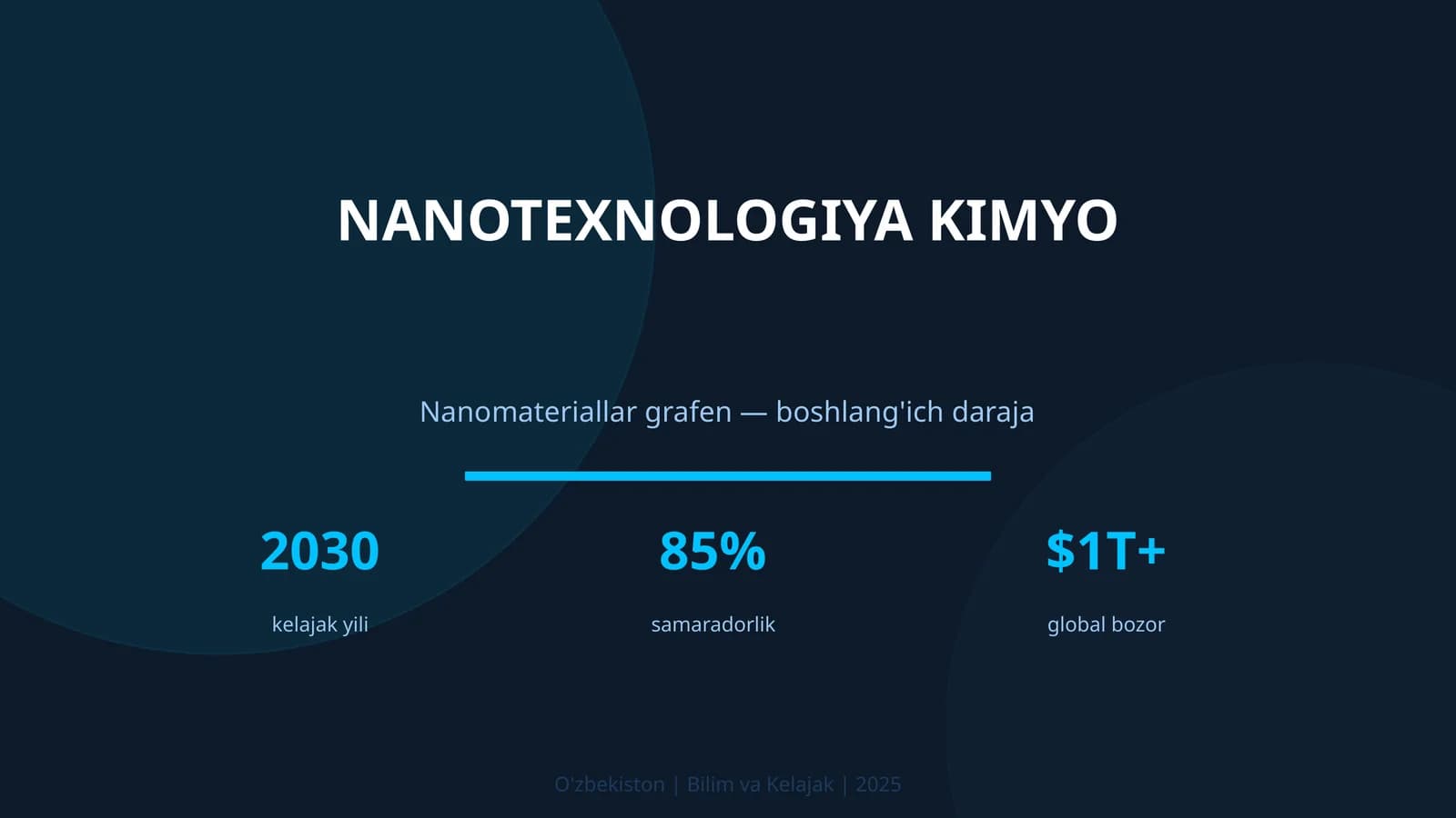 Nanotexnologiya kimyo