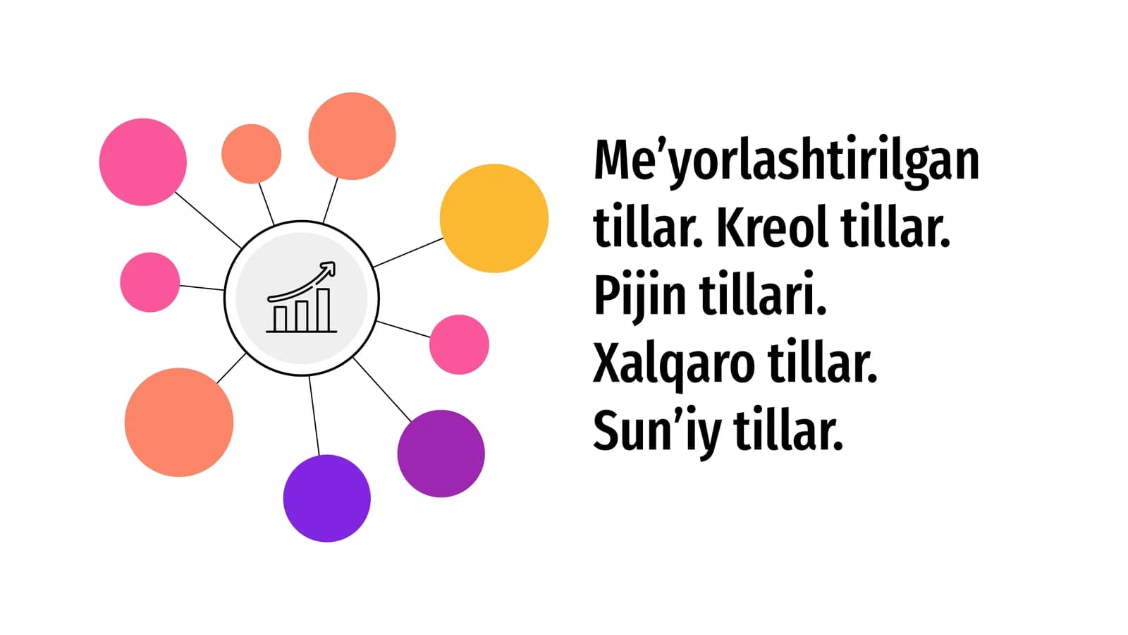 Me’yorlashtirilgan tillar. Kreol tillar. Pijin tillari. Xalqaro tillar. Sun’iy tillar.