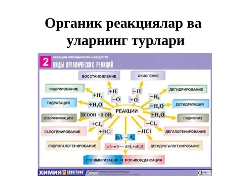 Органикреакциялар ва уларнинг турлари