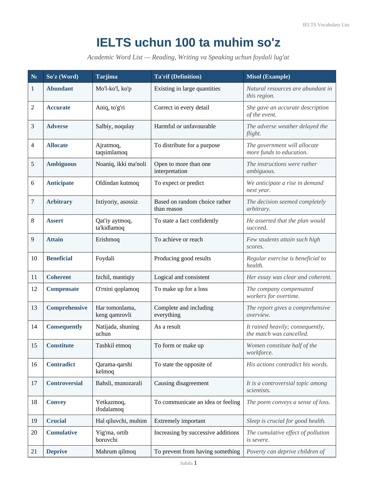IELTS Vocabulary List