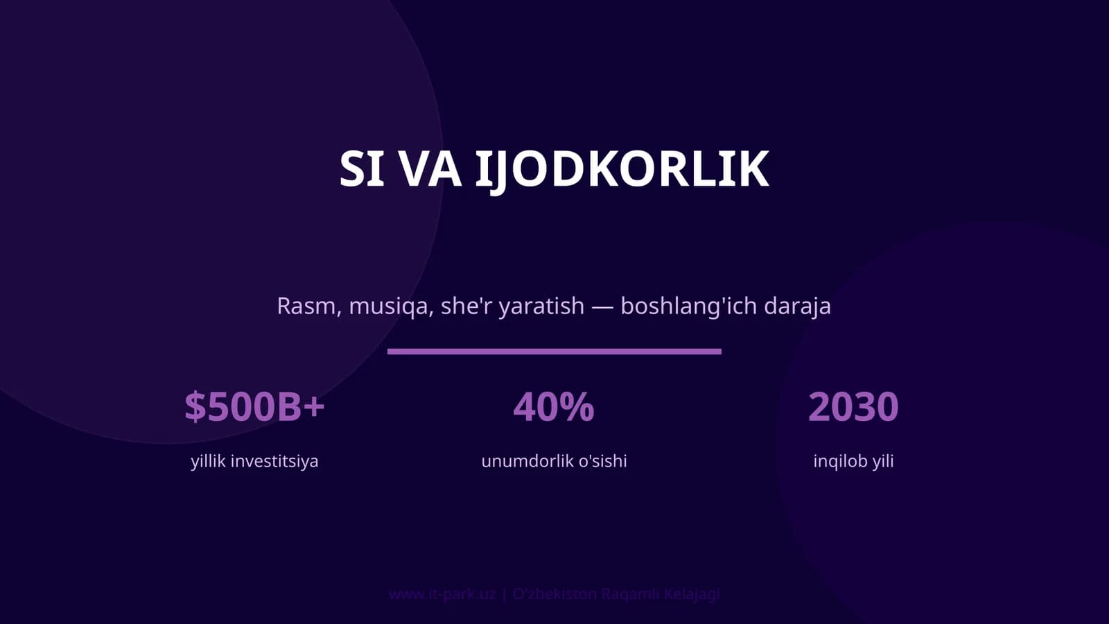 SI VA IJODKORLIK