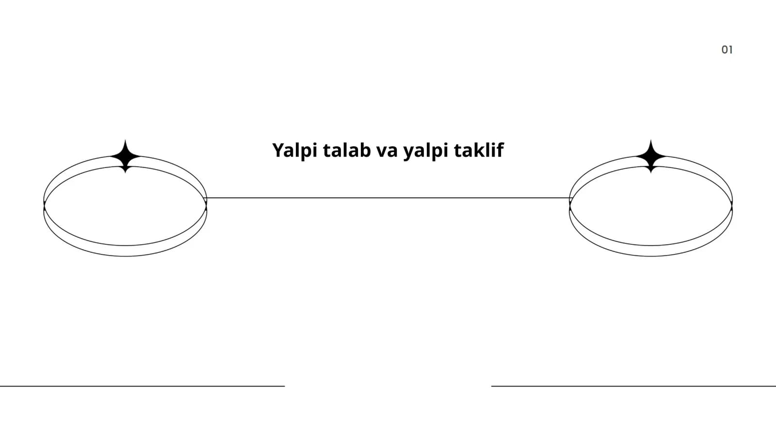 Yalpi talab va yalpi taklif