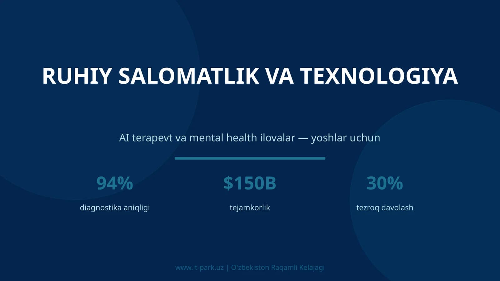 Ruhiy salomatlik va texnologiya