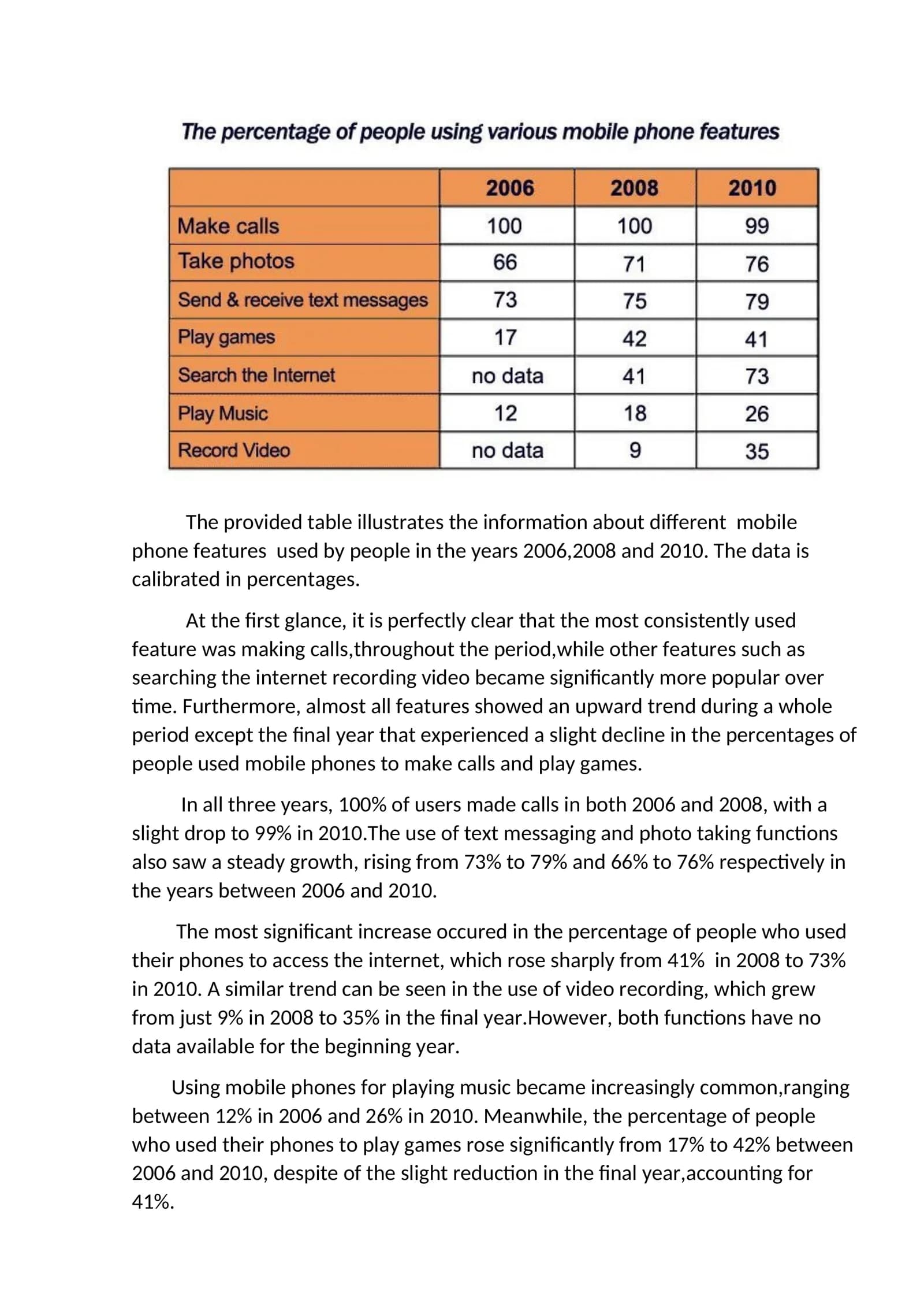 Mobile Phone Features Analysis