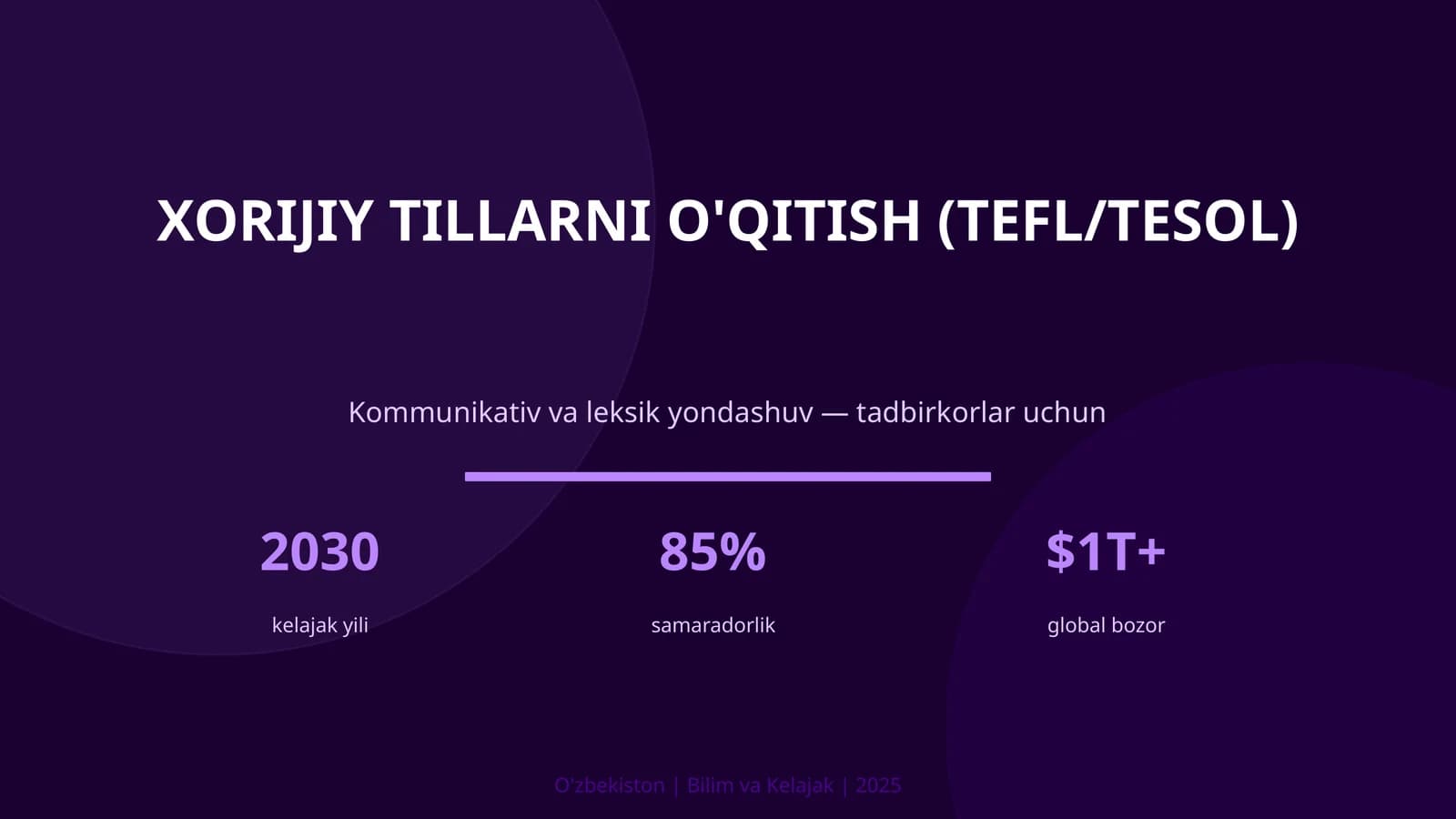 Xorijiy tillarni o'qitish (TEFL/TESOL)