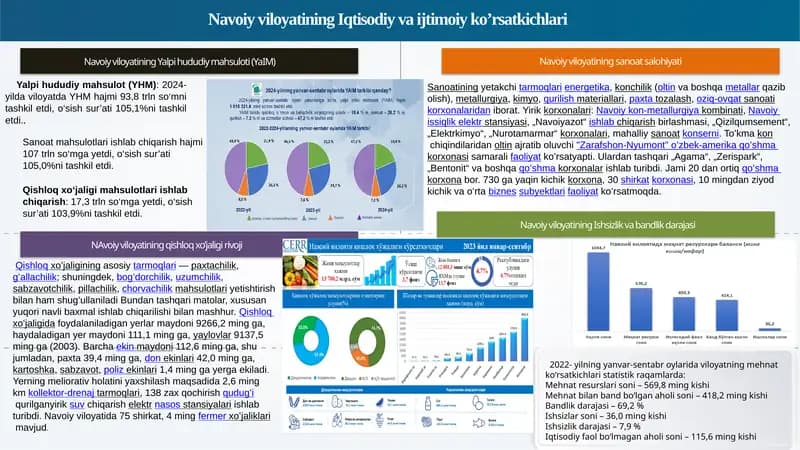 Navoiyviloyatin Yalpihududiy mahsuloti (YaIM)