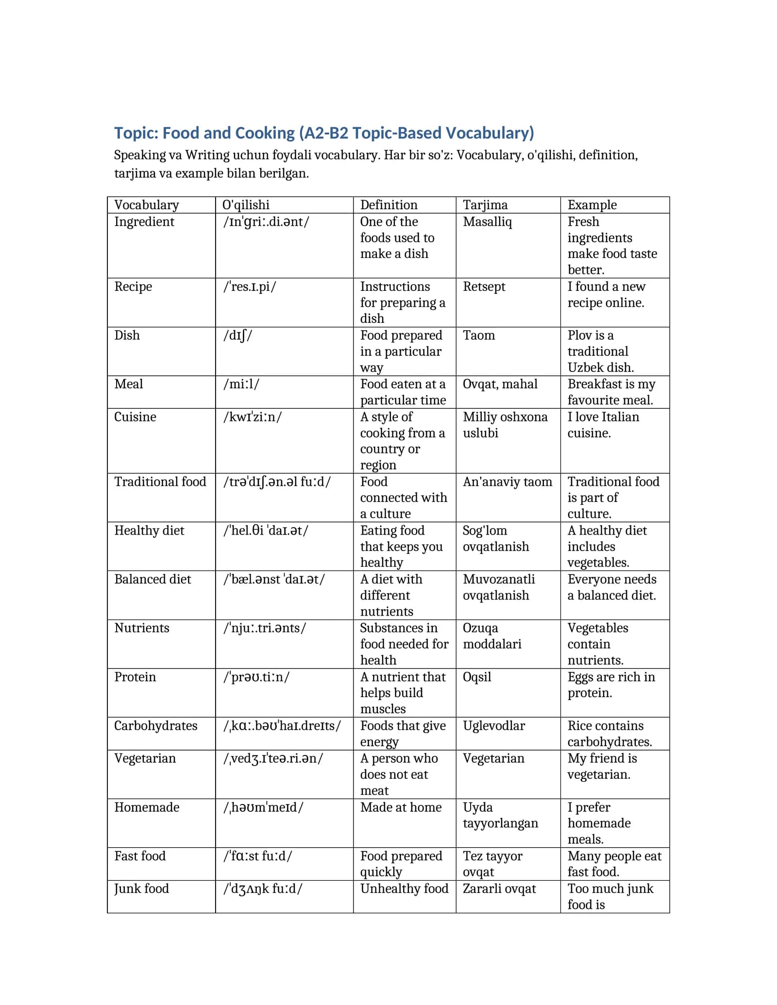 Vocabulary, O'qilishi, Definition, Tarjima, Example