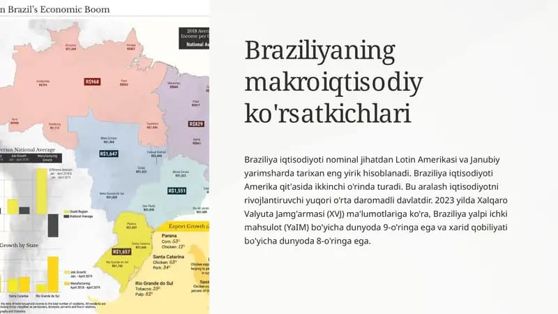 Braziliyaning makroiqtisodiy ko'rsatkichlari