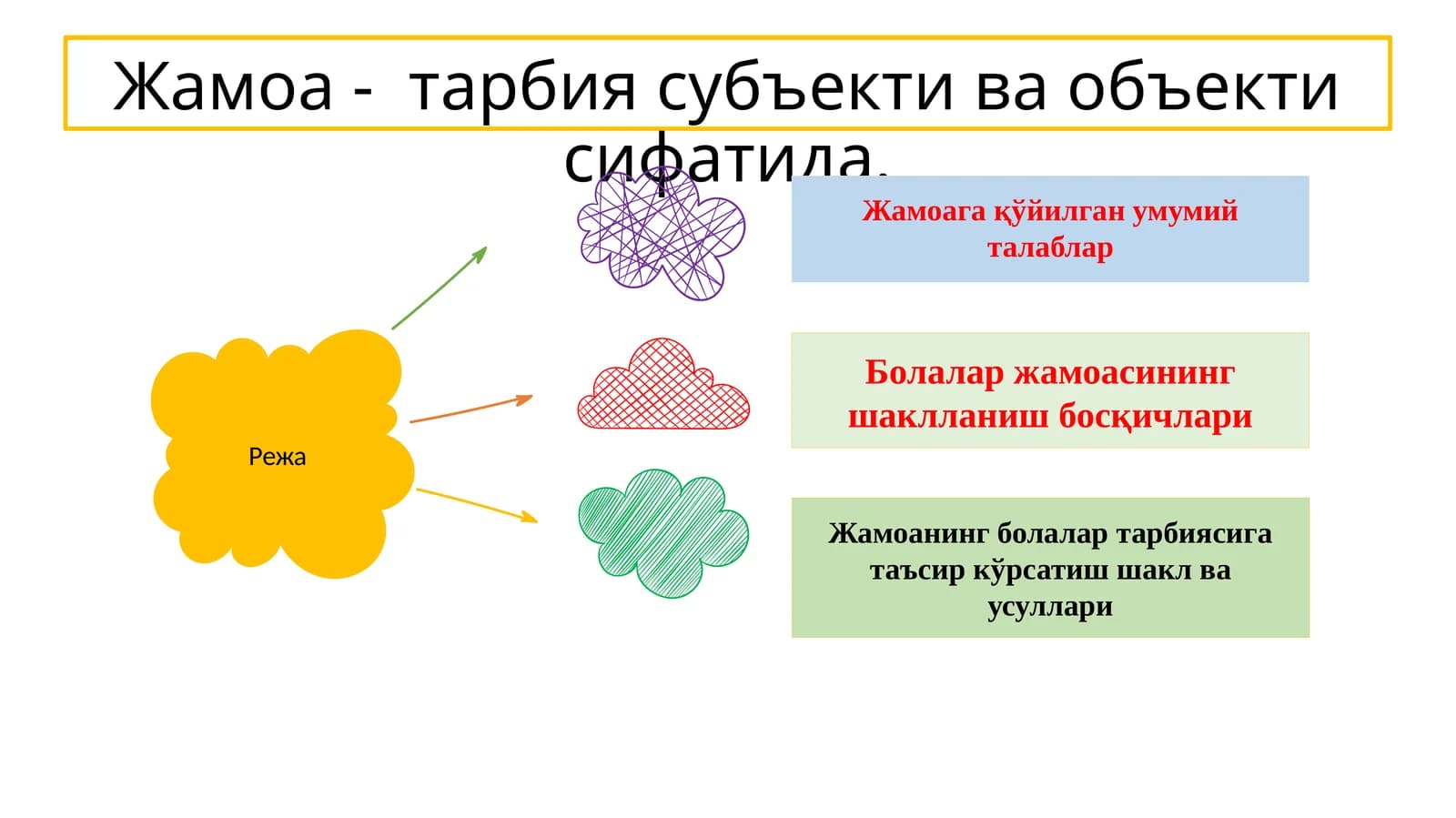 Жамоа - тарбия субъекти ва объекти сифатида