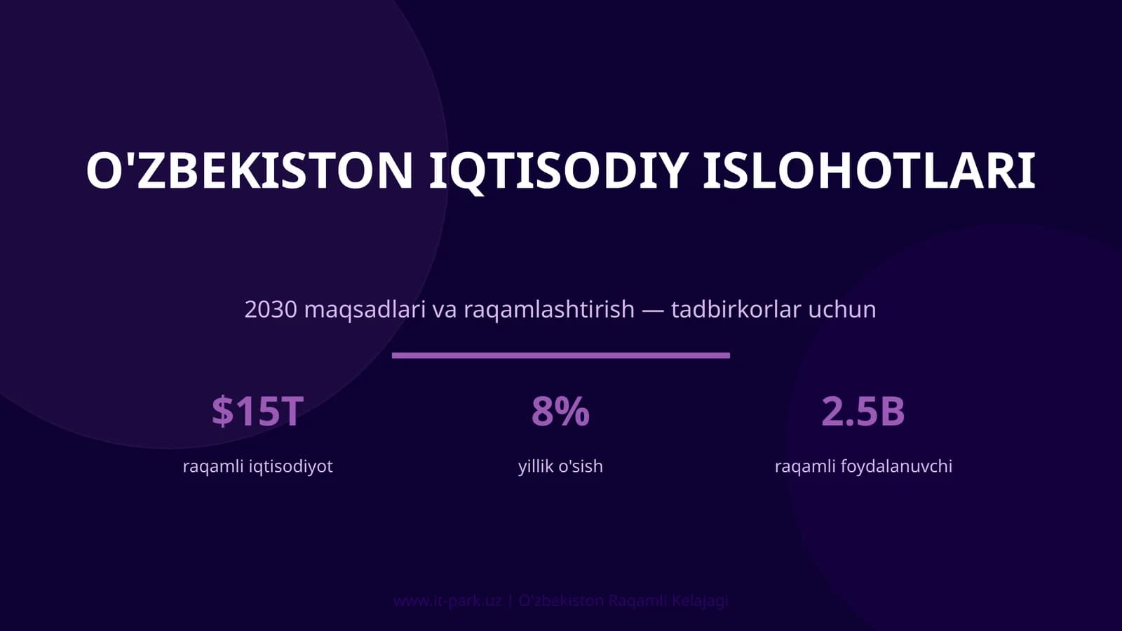O'ZBEKISTON IQTISODIY ISLOHOTLARI