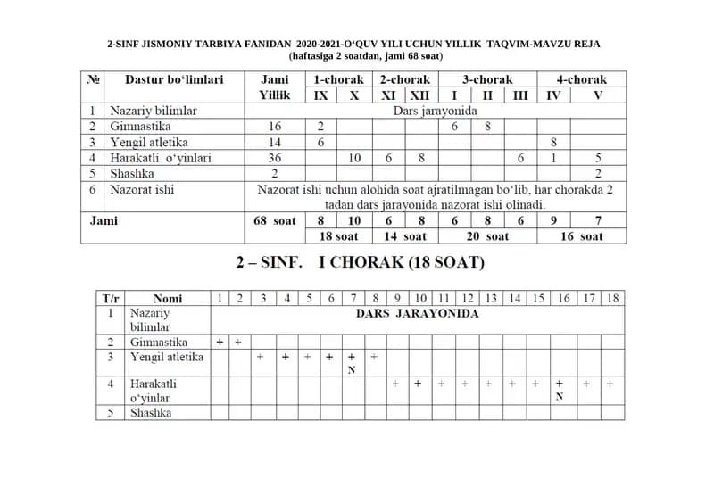 2-SINF JISMONIY TARBIYA FANIDAN ish reja