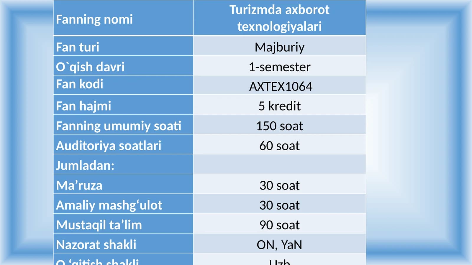 Turizmda axborot texnologiyalari