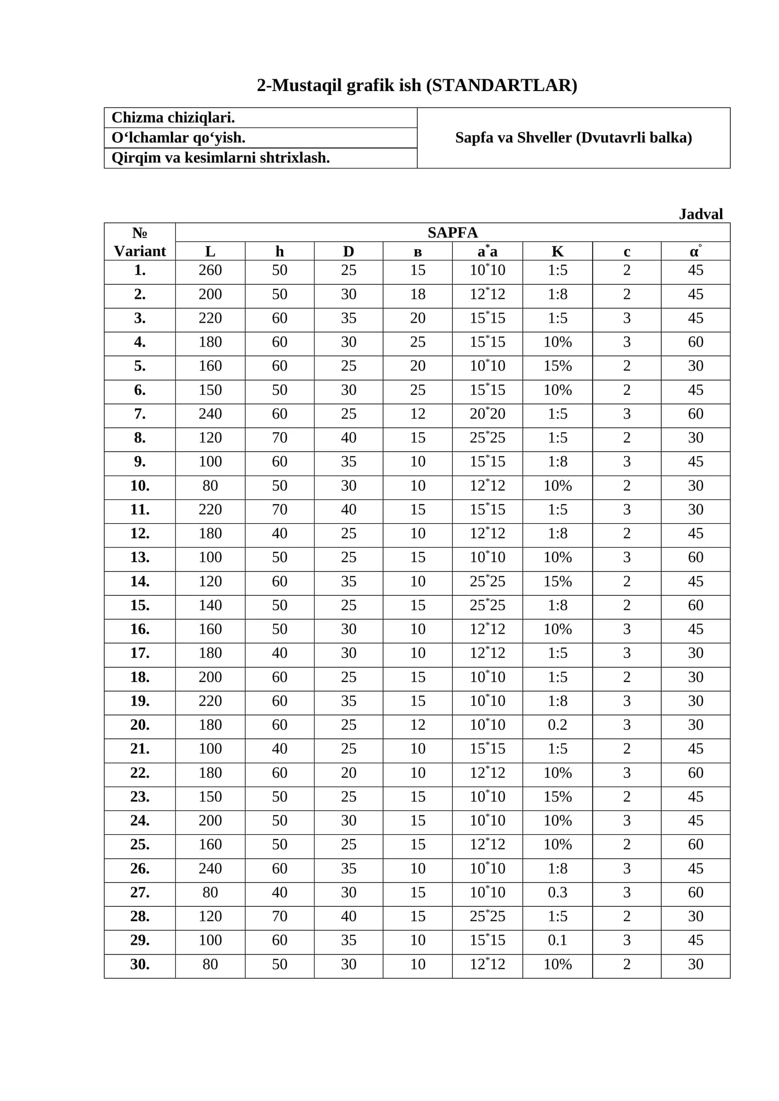 Mustaqil grafik ish (STANDARTLAR)