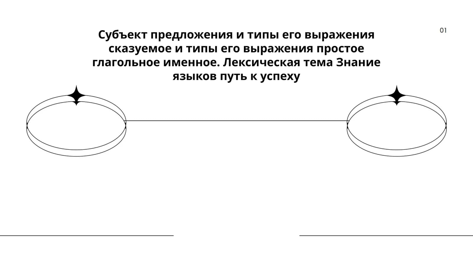 Субъект предложения и типы его выражения сказуемое и типы его выражения простое глагольное именное. Лексическая тема Знание языков путь к успеху