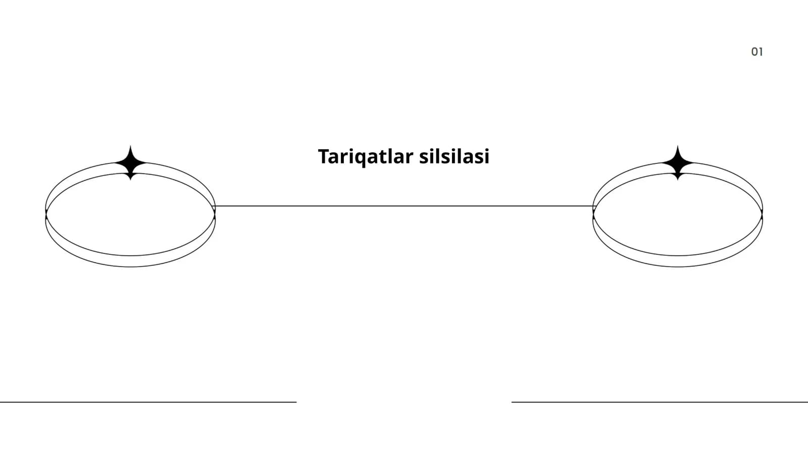 Tariqatlar silsilasi