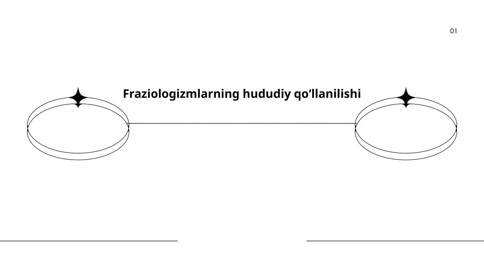 Fraziologizmlarning hududiy qoʻllanilishi