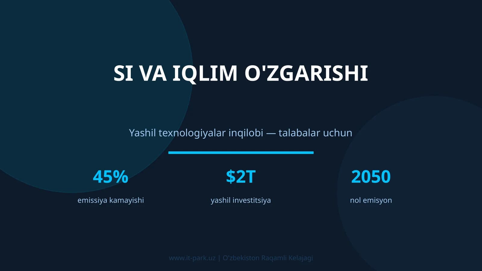 SI va iqlim o'zgarishi