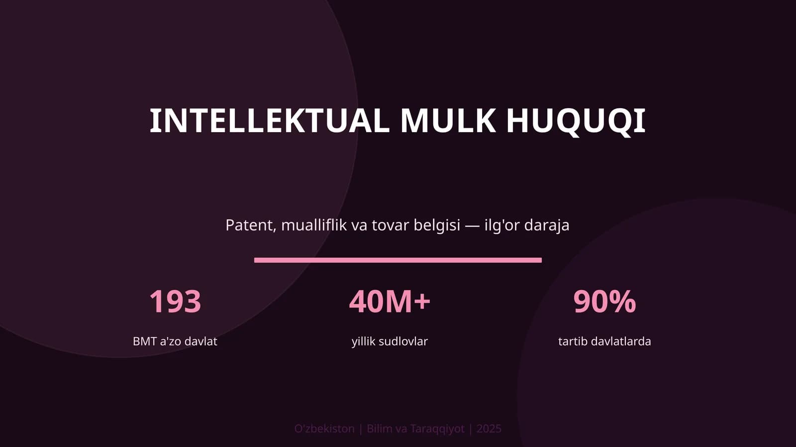 INTELLEKTUAL MULK HUQUQI