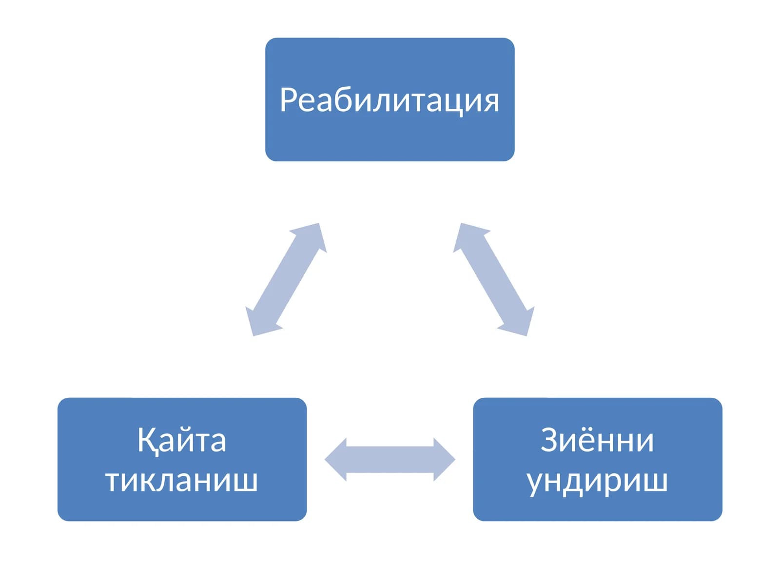 Реабилитация