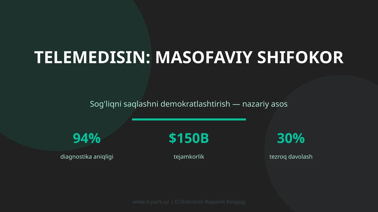 Telemedisin: masofaviy shifokor