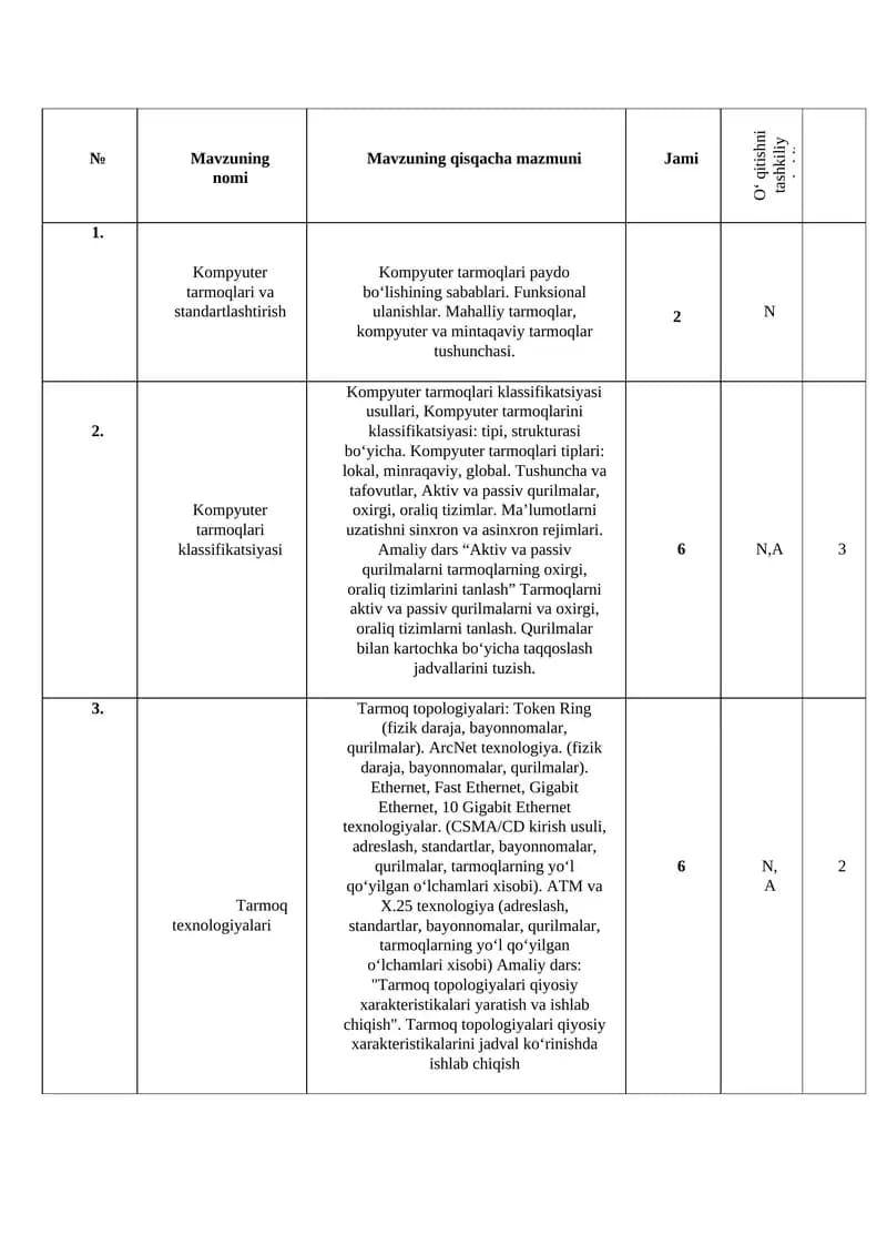 Kompyuter tarmoqlari va standartlashtirish